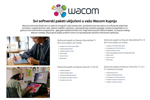 Svi softverski paketi uključeni u vašu Wacom kupnju 6