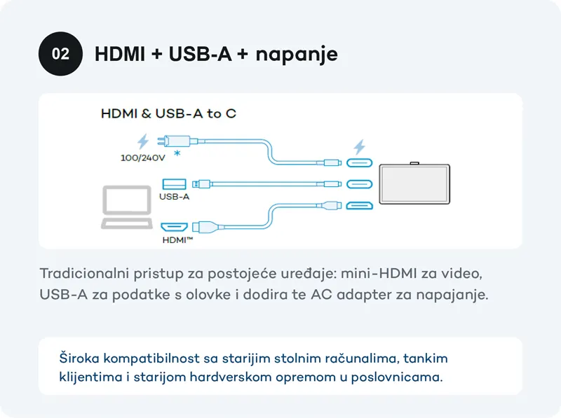 Wacom DTH142E connect 2